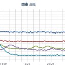 【 埼玉 ０．１１８ μ 】／31時間連続で湿度100％／突然死した人が／水道が汚染された東京は住むべきでない／【 横浜市は 呼称変更 詐欺 】。