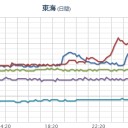 【 三重 ０．１１５ μ 】／【 山口 ０．１ μ 】／西日本は【 福島原発の風下 】／【 愛媛県 】前知事⇒【 日本会議 幹部 】。