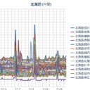 【！WORNING！】（線量情報、更新ナシ）／「女満別圏内にM6.3クラスの地震発生合図が単一出ました。」。　（未OTL）