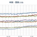 【 大分 ０．２９ μSv/h 】！／影響はしばらく西日本へ残りそうです。　（未OTL）