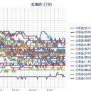 【 削除対象 】バンバン【 拡散 】／文科省の現役職員「機微な情報はメールに書くな、電話にしろと」／」「短期間で自動的に消去されて復元できないシステムなんです」。　（ほぼOTL特集）