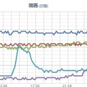 【 削除対象 】バンバン【 拡散 】／文科省の現役職員「機微な情報はメールに書くな、電話にしろと」／」「短期間で自動的に消去されて復元できないシステムなんです」。　（ほぼOTL特集）