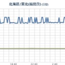 【 震度 ４ 】（連発中）／8月2日7時16分ごろ地震がありました／【 栃木 ０．１１９ μ 】／【 Fuck-1  大噴出２連発 】／【 地震で目が覚めた 】方にサービス。