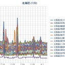 （札幌 ０．０３８ μ。１８℃。）／O157で2人死亡＝札幌の病院で集団感染。　（作業栗鼠１匹目）