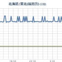 【 震度 ４ 】／関東は完全に危ないな(ーー;)。　（作業栗鼠２匹目）