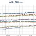【 山口 ０．１０１ μ 】。　（作業栗鼠３匹目）