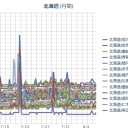 （ 札幌 ２２℃。大通公園 ０．０４３ μ ）。