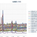 【 できることは今しかない。戦うなら意識のあるうちに。 】／やっぱケムトレイルだな？何撒きやがった!?／（ 札幌 ０．０３９ μ。 日なたの温度計２７℃。 室温２４℃。晴天。）　（未JUMP）