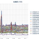 【 橋本病・バセドウ病・甲状腺 】【 JR 北海道 】 広告／【 札幌 】アメフト練習学生（21）意識不明⇒【 死亡 】／（ １９℃。 ０．０４０ μ ）／ゴロゴロするのは忙しい。