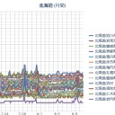 【 ♪ 無問題 ♪ 】⇒（札幌 ２２℃。０．０３８μ ）／【 北海道 ジャガイモ 】⇒昨年の台風被害から回復し、湖池屋さんポテトチップス全種完全復活の見込み／「から揚げ農家も大変やな」。