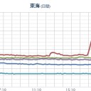 （プロット＠１９８４．）　　（本日終了）