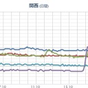 （プロット＠１９８４．）　　（本日終了）