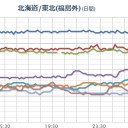 【 Fuck-1  大噴出 連発 】（＋欠測！）／関東は、福島原発から直撃です。　（未しん）