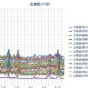 （札幌０．０３９μ。１９℃）