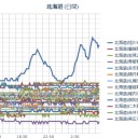 【 旭川 ０．０６ μ 】／（ 札幌 ０．０３９ μ。＋１９℃ ）／【 喉が潰れた人に 】⇒大根ハチミツ。