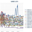 【 北海道民 】のみなさん、【 抗議の電話FAXを！】⇒【 高橋はるみ 知事 】／（札幌 ０．０３８ μ 。＋２３℃。）
