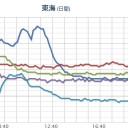 （　詐欺用　厨　）　（～秋涼～☆）