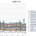 （ 札幌 ０．０３８ μ。 ＋２０℃ ）。