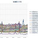 （ 札幌 ０．０３８ μ。 ＋１８℃ ）。
