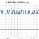 【 富山 ０．１０６ μ 】⇒【 大噴出 ０７：３０ 】（昨日）／福島の放射線【０．３ μSv/h 】⇒「米軍が戦闘放棄する数値」／東京【 放射線 管理区域 】。