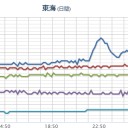 阪大生を【 人体実験 】するフクシマ／【 兵庫 ０．１１７ μ 】／ちょっとヤバめの線上降水帯／明日11:00 に 【 Ｊアラート 】／…「 沖縄に 来てください。」