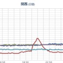 阪大生を【 人体実験 】するフクシマ／【 兵庫 ０．１１７ μ 】／ちょっとヤバめの線上降水帯／明日11:00 に 【 Ｊアラート 】／…「 沖縄に 来てください。」