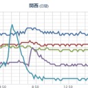 噴出＋噴火＋崩壊＋溶融＋竜巻＋大雨＋大潮＋流出＋転落＋停電＋人身事故＋射殺＋轢殺＋…（ありとあらゆる天変地異）…＋【 文 字 化 け 】…★←ＮＥＷ!!