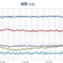 【 大噴出 連発 】／福一、8月18日0-9時まで放射性物質【 大量放出 】／【 栃木 ０．１１２ μ 】／【 富山 ０．１０３ μ 】／「逃げろよ！みなかみ！」