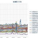 （ 札幌 ０．０３９ μ。 ＋１８℃ ）／【 泊原発 】直撃（地震）危機。（－－；）★　（未しん）