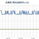 【 新潟 ０．１０３ μ 】／全国【 欠測 】まつり…（⇒【情報 隠蔽】！）。　（未しん）