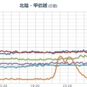 【 新潟 ０．１０３ μ 】／全国【 欠測 】まつり…（⇒【情報 隠蔽】！）。　（未しん）