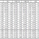 【考察】WCS2017 MasterTOP8のデッキから見る採用カードについて