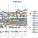 （ 札幌 ０．０３９μ。１７℃ ）／現代人はまったく歩いていない。足がおかしくなるのは当然かも。