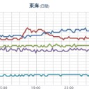 【 福岡大と熊本大／ｖｓ 京大 】／長崎で被爆者に「あなたはどこの国の総理ですか？」って言われて安倍が逆ギレ。
