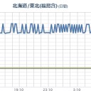 【 茨城県 被曝線量 １～５ mSv/年 】／【 葛飾 】より会津やいわき線量が低／【 関東 欠測 】／どのような行動したか？／オリンピック言ってる場合？　（未しん）