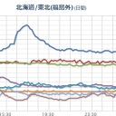 【 ５３０ ｼｰﾍﾞﾙﾄ 】（即死）／「避難した方が良い」⇒（菅 直人）／東京で空き家が激増中／【２２日７：３０～】さらにトンデモ大崩壊…★（－－；）★　（未OTL）