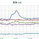 【 名古屋 ０．３１ μ （?!）】／うそっ！高い空間線量／もう福島だから危険とか言ってる場合じゃない／【 桜島が大噴火 】 したら 対策／東邦ガス【 電気料金を値下げ ！】。　（未OTL）