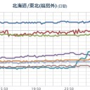 【 稚内 ０．０６５ μ 】／「防災グッズ再確認」／権力に虐げられた民衆の歴史／「母語権」／【 使えない不安 】は「最低のおもてなし」ですよ／（札幌 ０．０３９ μ 。 ２２℃ ）。