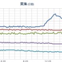 （沙魚　宇宙）