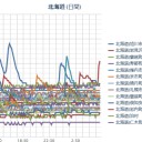 【 積丹 ０．０６６ μ 】／【 旭川 ０．６１ μ 】／（札幌 ０．０３８ μ 。２３℃）。