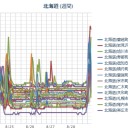【 岩見沢 ０．０７４ μ 】／【 札幌 ０．０５２ μ 】／札幌の雲が、南南東で地震があると告げている。（小さいので心配するな）。　（むり）