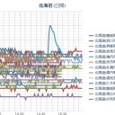 【　追加あり。　】⇒（発掘作業、一旦終了。　また来週！）