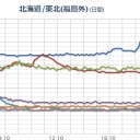 【　追加あり。　】⇒（発掘作業、一旦終了。　また来週！）