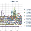【 旭川 ０．２９ μ 】／【 泊原発 ０．０５４ μ 】／泊原発にミサイル／道民の生命を守るため甚大なリスクを一刻も早く撤去すべき／（ 札幌 ０．０３８ μ 。＋１６℃ ）。　（未中津）