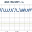 【 栃木 ０．１０６ μ 】／【 静岡 欠測 】／飯舘村は線量３～１３マイクロSV毎時／【 き、北 朝 霞 からミサイル ？】／【 陸自 特殊部隊 】が渋谷・歌舞伎町で【 極秘訓練 】。　（未中津）