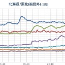 【 栃木 ０．１０６ μ 】／【 静岡 欠測 】／飯舘村は線量３～１３マイクロSV毎時／【 き、北 朝 霞 からミサイル ？】／【 陸自 特殊部隊 】が渋谷・歌舞伎町で【 極秘訓練 】。　（未中津）