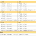 自分用メモ集(随時更新)