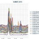 【 泊原発 】プルサーマル計画【 やらせ 】発覚／もう第三次世界大戦が始まってるかもしれませんね／今朝のミサイルでちょっと北朝鮮の好感度上がってるの草。