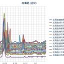 運営スタッフによる寄付金着服問題で中止していた、札幌市中央区道庁前の脱原発デモが１日夕、２カ月ぶりに行われた。約１００人が参加／（札幌 １６℃。０．０３８ μ 。）