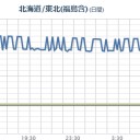 【 我が家 】 室内空間線量 ０．１４ μ 。　（作業栗鼠２匹目）